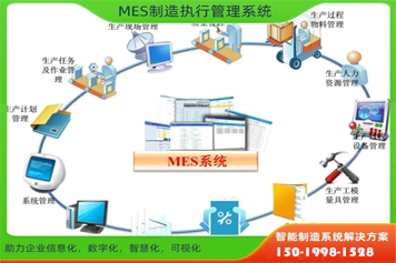 MES管理系统
